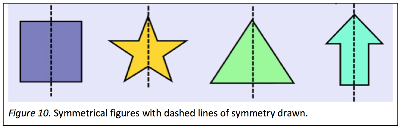 early math symmetry