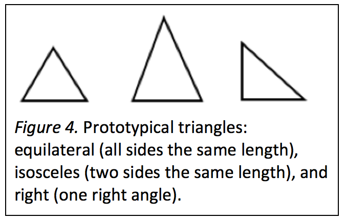 early math different triangles 