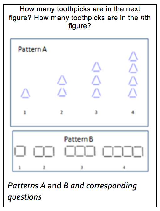 patterns a and b early math