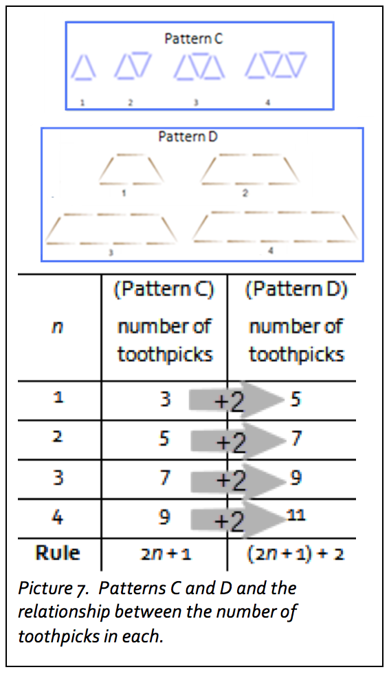 early math pattern extensions