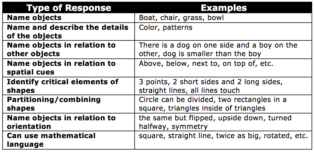 early math spatial relations categories