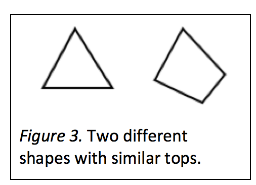 What Children Know and Need to Learn about Shape and Space