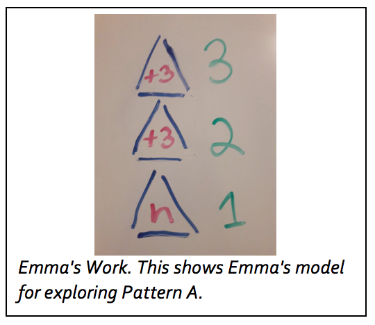 early math representation pattern triangle by Emma