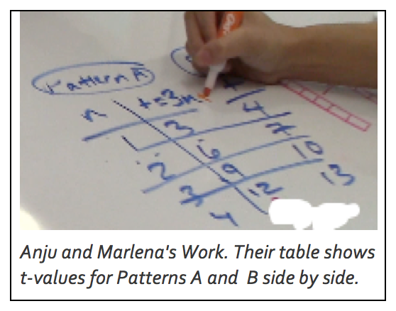 early math anju marlena table patterns