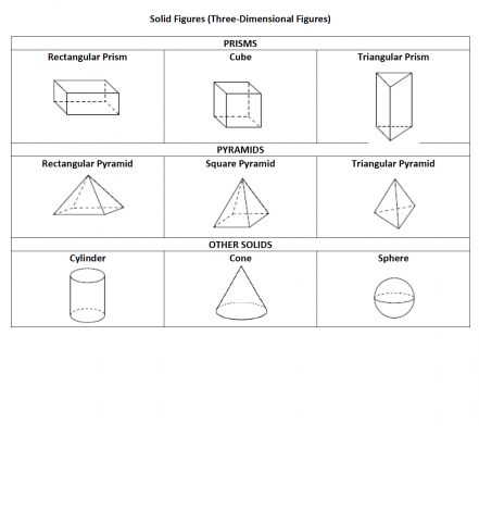 Shape Assessment Protocol